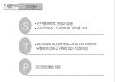 마켓오 중국시장 진출전략 14페이지