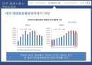 미국 자산유동화증권 시장의 현황과 공시체계의 변화 11페이지