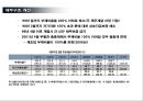 외환위기 이후, 기업경영환경 변화와 대응 12페이지