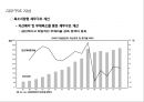 외환위기 이후, 기업경영환경 변화와 대응 13페이지