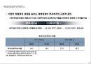 외환위기 이후, 기업경영환경 변화와 대응 17페이지