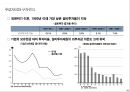 외환위기 이후, 기업경영환경 변화와 대응 19페이지