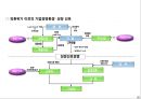 외환위기 이후, 기업경영환경 변화와 대응 20페이지