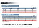 외환위기 이후, 기업경영환경 변화와 대응 22페이지