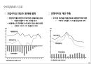외환위기 이후, 기업경영환경 변화와 대응 25페이지