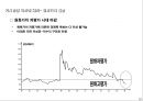 외환위기 이후, 기업경영환경 변화와 대응 27페이지