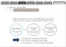 현대카드 내부.관계 마케팅 9페이지