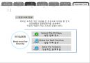 현대카드 내부.관계 마케팅 13페이지