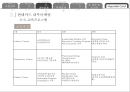 현대카드 내부.관계 마케팅 16페이지