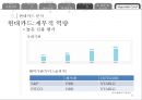 현대카드 내부.관계 마케팅 35페이지