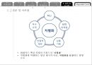 현대카드 내부.관계 마케팅 36페이지