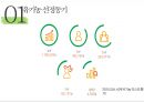 유기농 식품의 국.내외 사례 및 발전방향 6페이지