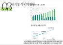 유기농 식품의 국.내외 사례 및 발전방향 12페이지