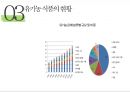 유기농 식품의 국.내외 사례 및 발전방향 13페이지