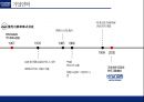 현대자동차 수직적통합과 아웃소싱전략 가치사슬분석 5페이지