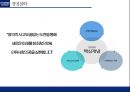 현대자동차 수직적통합과 아웃소싱전략 가치사슬분석 7페이지