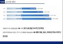 현대자동차 수직적통합과 아웃소싱전략 가치사슬분석 10페이지