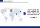 현대자동차 수직적통합과 아웃소싱전략 가치사슬분석 13페이지