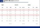 현대자동차 수직적통합과 아웃소싱전략 가치사슬분석 14페이지