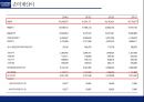 현대자동차 수직적통합과 아웃소싱전략 가치사슬분석 15페이지