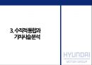 현대자동차 수직적통합과 아웃소싱전략 가치사슬분석 19페이지