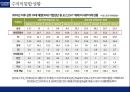 현대자동차 수직적통합과 아웃소싱전략 가치사슬분석 25페이지