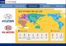 현대자동차 수직적통합과 아웃소싱전략 가치사슬분석 30페이지