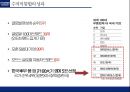 현대자동차 수직적통합과 아웃소싱전략 가치사슬분석 37페이지