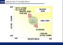 현대자동차 수직적통합과 아웃소싱전략 가치사슬분석 39페이지