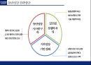 현대자동차 수직적통합과 아웃소싱전략 가치사슬분석 46페이지