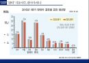 현대자동차 수직적통합과 아웃소싱전략 가치사슬분석 52페이지