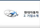 현대자동차 환경에 따른 조직 변화사례 및 조직 전략 6페이지