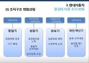 현대자동차 환경에 따른 조직 변화사례 및 조직 전략 12페이지