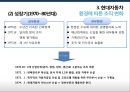 현대자동차 환경에 따른 조직 변화사례 및 조직 전략 15페이지