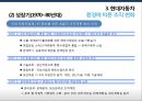 현대자동차 환경에 따른 조직 변화사례 및 조직 전략 16페이지