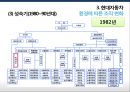 현대자동차 환경에 따른 조직 변화사례 및 조직 전략 20페이지