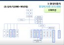 현대자동차 환경에 따른 조직 변화사례 및 조직 전략 22페이지