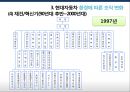 현대자동차 환경에 따른 조직 변화사례 및 조직 전략 24페이지