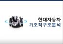 현대자동차 환경에 따른 조직 변화사례 및 조직 전략 28페이지