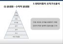 현대자동차 환경에 따른 조직 변화사례 및 조직 전략 29페이지