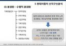 현대자동차 환경에 따른 조직 변화사례 및 조직 전략 30페이지