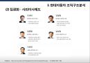 현대자동차 환경에 따른 조직 변화사례 및 조직 전략 35페이지