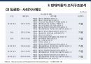 현대자동차 환경에 따른 조직 변화사례 및 조직 전략 36페이지