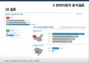현대자동차 환경에 따른 조직 변화사례 및 조직 전략 42페이지
