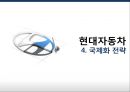 현대자동차 환경에 따른 조직 변화사례 및 조직 전략 45페이지