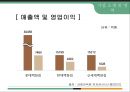 백화점 업계 분석과 현대백화점의 마케팅전략 8페이지