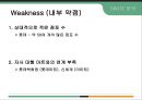 백화점 업계 분석과 현대백화점의 마케팅전략 16페이지