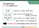 백화점 업계 분석과 현대백화점의 마케팅전략 23페이지