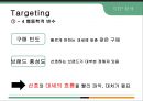백화점 업계 분석과 현대백화점의 마케팅전략 25페이지