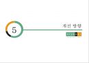 백화점 업계 분석과 현대백화점의 마케팅전략 40페이지